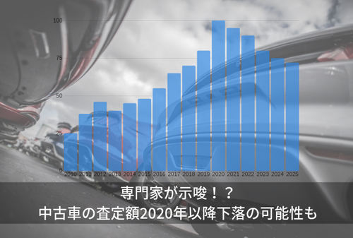 売るなら中古車の売却額が過去最高の今しかない！？